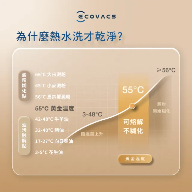 【ECOVACS 科沃斯】DEEBOT T20 OMNI 熱洗熱烘掃拖機器人(自動集塵回洗/9MM拖布抬升/全環境抗菌)