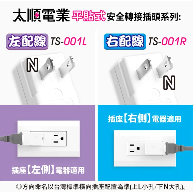 【Tyson 太順電業】TS-001D 下向平貼式安全轉接插頭(下配線-2入)