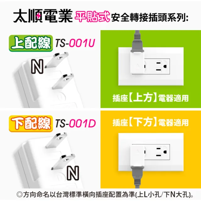 【Tyson 太順電業】TS-001L 左向平貼式安全轉接插頭(左配線-2入)