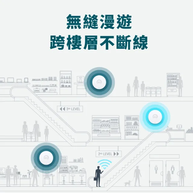 【TP-Link】EAP650 AX3000 無線雙頻MU-MIMO Gigabit PoE供電 吸頂式基地台(乙太網路 AP)