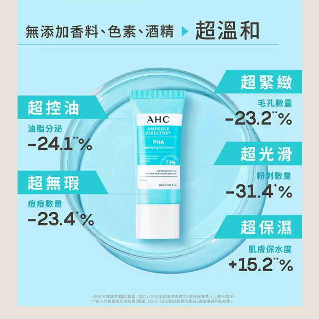 【AHC】買1送1★複合琥珀酸毛孔緊緻水凝凍30ml(打擊毛孔/保濕緊緻控油/溫和煥膚)