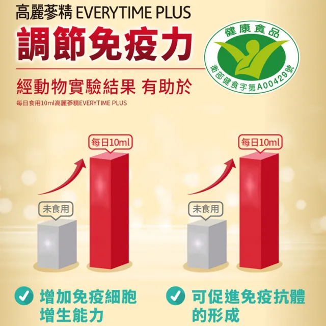 【正官庄】高麗蔘精EVERYTIME PLUS-10mlx30入/盒(調節免疫力/健康食品認證/人蔘/許光漢代言推薦)