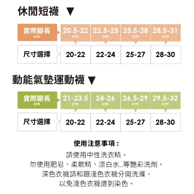 【sNug 給足呵護】4雙日常組百搭休閒短筒除臭襪X動能氣墊運動襪(10秒除臭襪/久站久走/百搭休閒襪/登山襪)