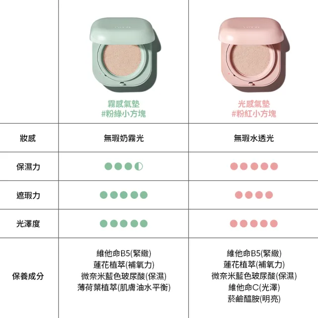 【LANEIGE 蘭芝】Neo型塑光感/霧感氣墊粉蕊EX 15g(#小方塊 官方直營)