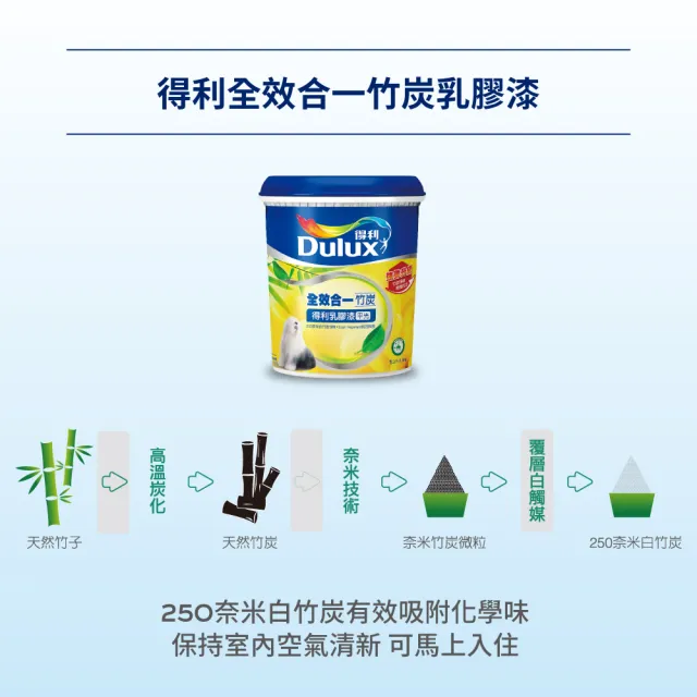 【得利官方旗艦店】全效合一乳膠漆+防霉抗菌補牆膏 電腦調色（1公升裝組）