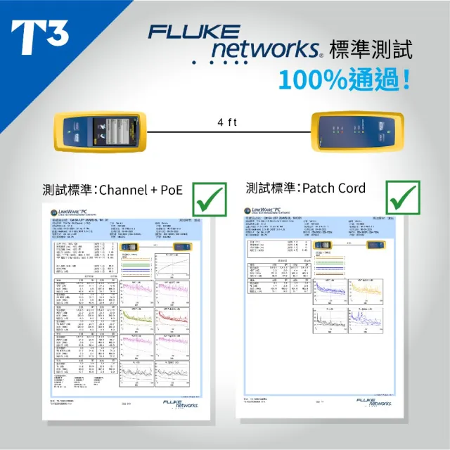 【美國T3】網路線 20cm 防插拔  28AWG 極細超高速 CAT6A U/UTP(網路線 CAT6A UTP)