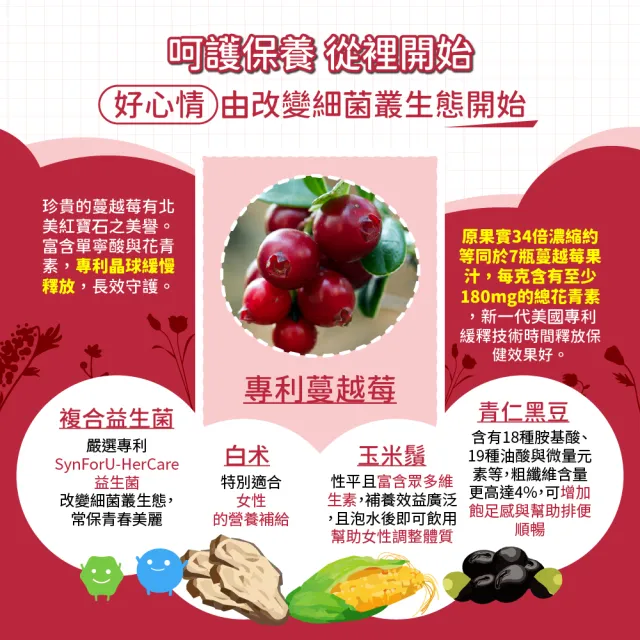 【MIHONG米鴻生醫】專利蔓越莓複方益生菌1包(30顆/包-每克含有至少180mg的總花青素)
