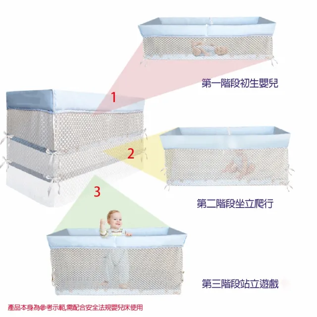 【C.D.BABY】透氣網嬰兒床寢具組  s(嬰兒床床組 寢具 透氣護圍 薄被)
