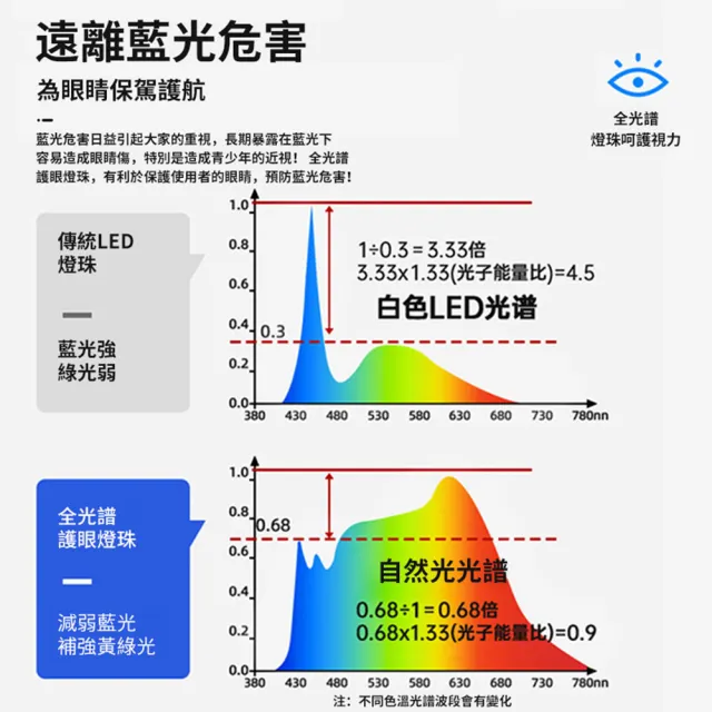 【聚美照明】吸頂燈 滿天星吸頂燈 全光譜護眼燈8000lm 附遙控無極調光(LED吸頂燈/星空吸頂燈/超薄吸頂燈)