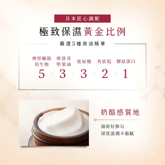 【TUNEMAKERS 渡美】買1送1★原液保濕乳霜50g(2入組乳液/乳霜/臉部保養)