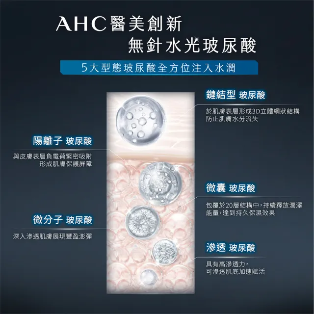 【AHC】醫美科研超導水光玻尿酸40ml(精華2入組 臉部保養/精華液/HA精華 B5保濕)