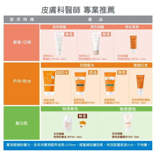 【Avene 雅漾官方直營】亮顏防曬乳SPF50+ 30ml-2入(抗UV/潤色素顏霜)(防曬/防曬乳)