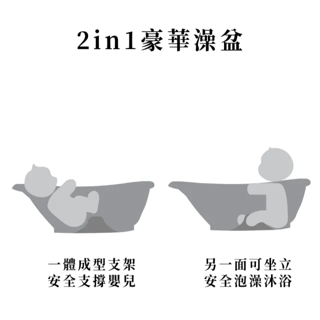 【OKBABY總代理】商務艙澡盆 貝喜力克中澡盆 嬰兒澡盆 一盆兩用 Bella 義大利嬰兒安全澡盆(新生兒適用)