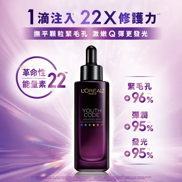 【LOREAL Paris 巴黎萊雅】青春澎彈發亮組(全新升級青春密碼酵精華4.0_30ml+玻尿酸眼霜Pro_30ml)