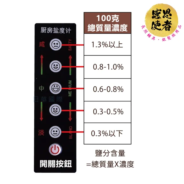 【感恩使者】鹽度計-簡約型 1個入 ZHCN2335(家用 鹽度感測器 測鹽器 鹹度檢測棒)