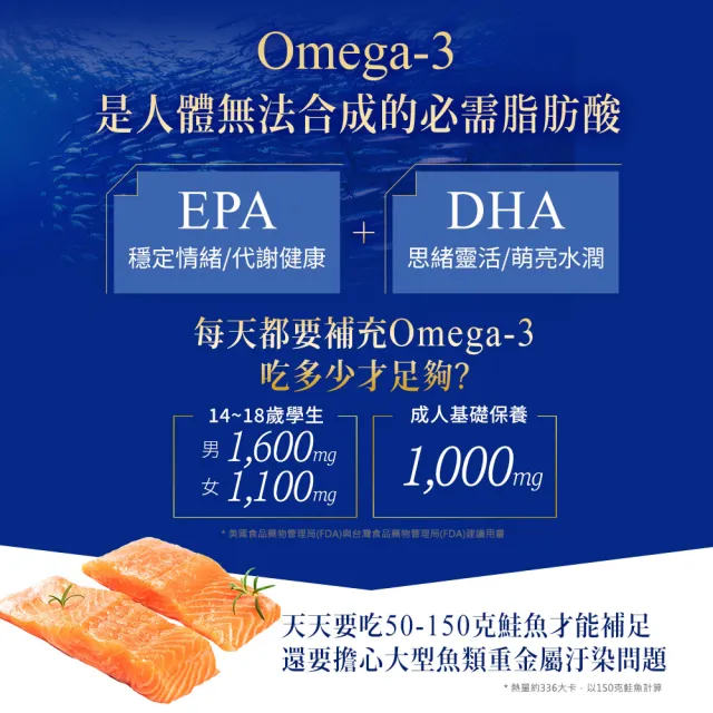 【funcare 船井生醫】Omega-3健康純淨魚油7入組(共420顆)-衛福部核准健康食品