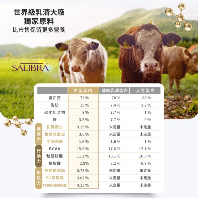 【Eatbliss 益比喜】好齡光白金蛋白(10包/盒骨骼+肌肉+保護力+靈活力多效合一.優蛋白.高鈣600mg)