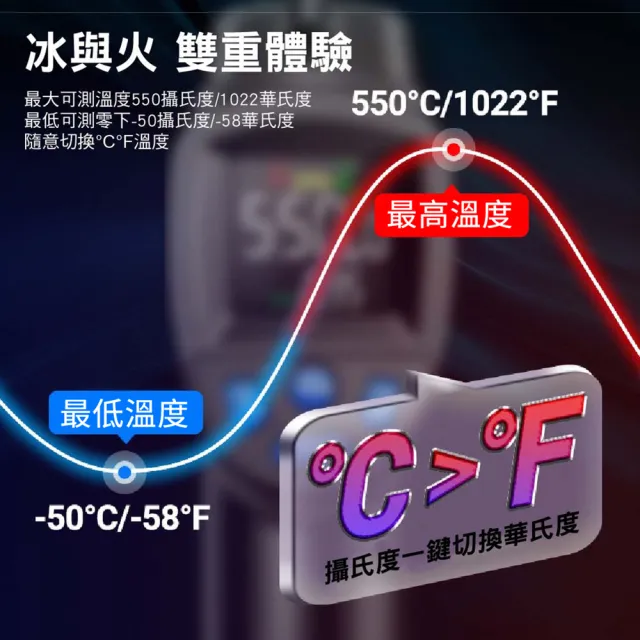 便攜非接觸式工業用測溫槍 紅外線料理用溫度計 油溫水溫空調測溫槍 烘焙溫度檢測器