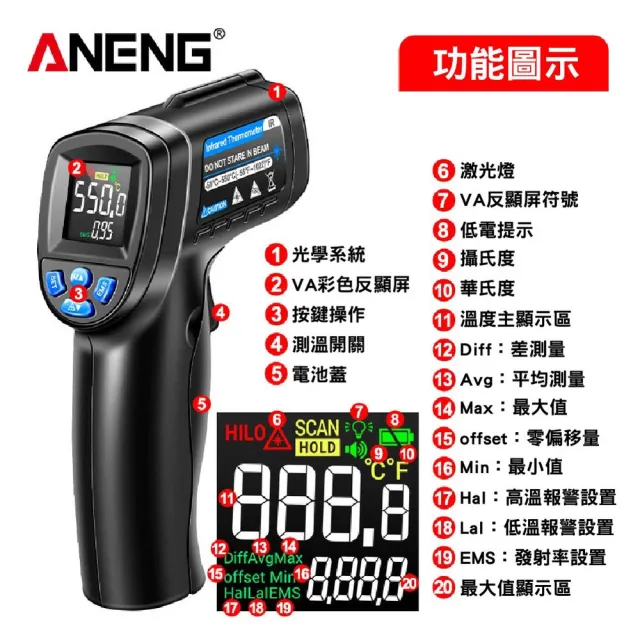 便攜非接觸式工業用測溫槍 紅外線料理用溫度計 油溫水溫空調測溫槍 烘焙溫度檢測器