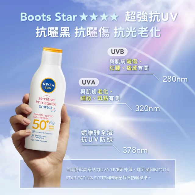 【NIVEA 妮維雅】新品上市★專業級防曬乳系列 SPF50 200mlx2(光敏感測試/敏弱益膚)