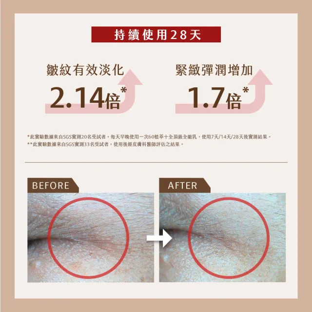 【牛爾京城之霜】60植萃十全頂級全能乳15ml x2入盒裝(共30ml)