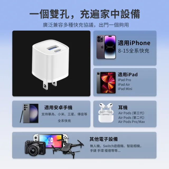 【OMG】30W氮化鎵充電器 GaN快充頭 TypeC+USB雙孔充電器(支援iPhone16/15全系/安卓/switch)