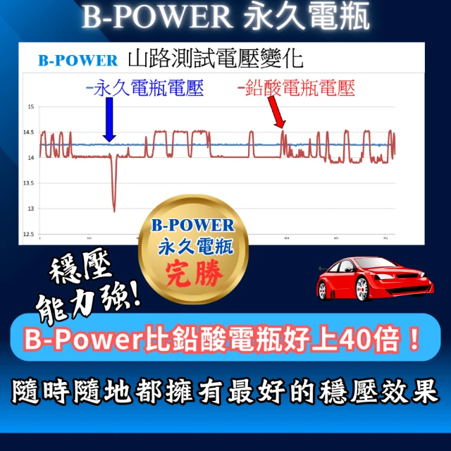 VARTA 華達 N80 EFB 80AH LN4汽車電瓶 