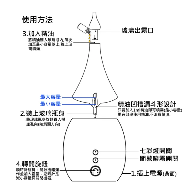 【ANDZEN 安得仁】香氛負離子定時玻璃實木精油擴香儀AZ-8700霧量加大版(送來自澳洲進口精油10mlx2瓶)