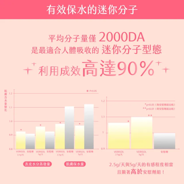 【Spark Protein】晨光水嫩膠原蛋白14入*3盒(多口味任選)