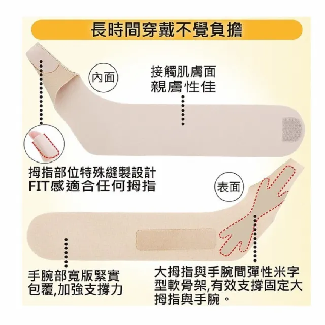 【海夫健康生活館】百力肢體裝具 未滅菌 ALPHAX NEW醫護拇指護腕固定帶 1入 日本製(膚色)