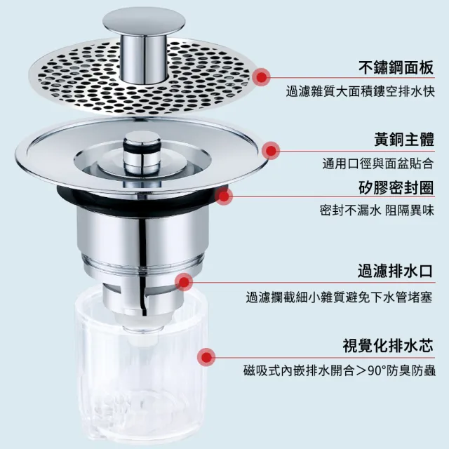 【SUNLY】升級按壓式面盆過濾彈跳芯 防堵防臭下水器 洗臉盆漏水塞 過濾塞 臉盆塞