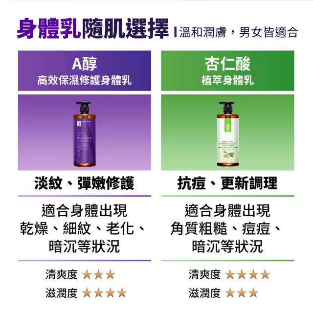 【Dr.Hsieh 達特醫】A醇高效保濕修護身體乳500ml(修護保濕/抗老淡紋/身體乳液/官方直營)