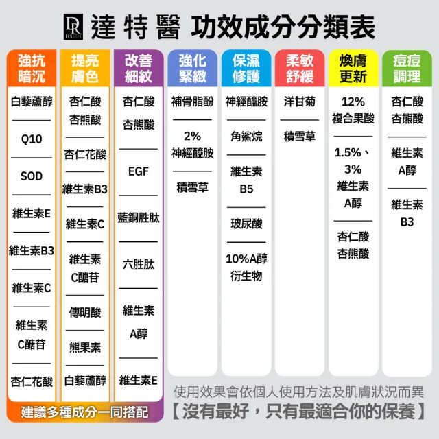 【Dr.Hsieh 達特醫】官方直營★LabSmart Hi-Tech精華30ml-無盒(A醇/神經醯胺/B3/角鯊烷)