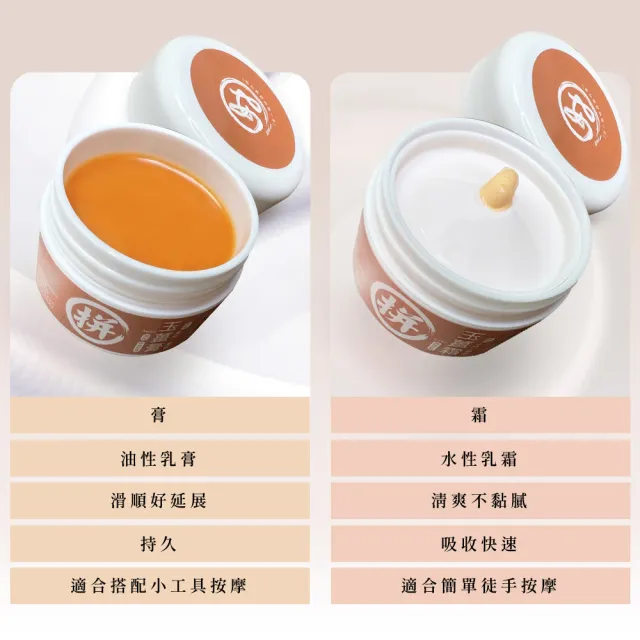 【安】玉薑膏-90ml(金門一條根+老薑精油溫熱舒暢)