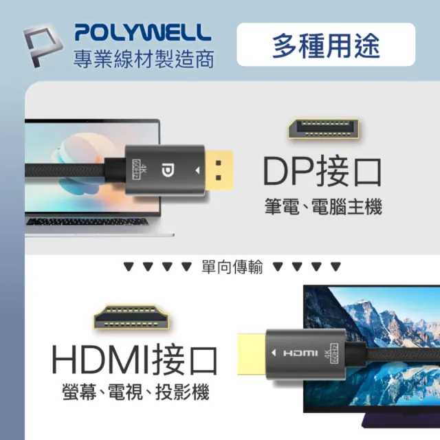 【POLYWELL】DP轉HDMI轉換線 4K60Hz /1.8M