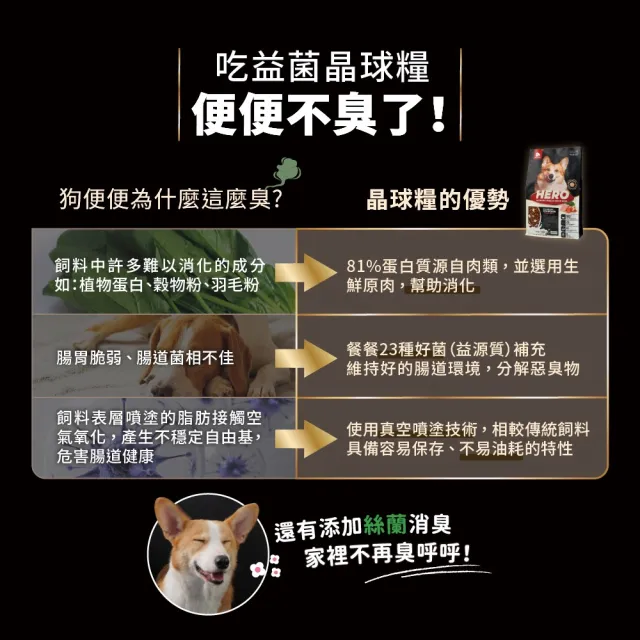 【HeroMama】犬用益生菌凍乾晶球糧1.65kg(犬用主食糧/狗飼料)