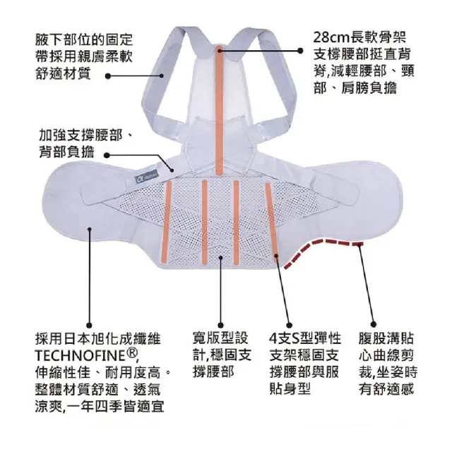 【海夫健康生活館】百力軀幹裝具 未滅菌 ALPHAX 日本 腰背支撐帶