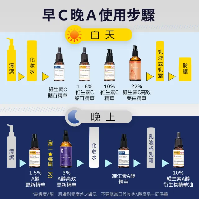 【Dr.Hsieh 達特醫】官方直營★早C晚A新手入門組(維C醣苷30ml+A醇30ml+維C醣苷面膜*3+A醇面膜*3/臉部保養)