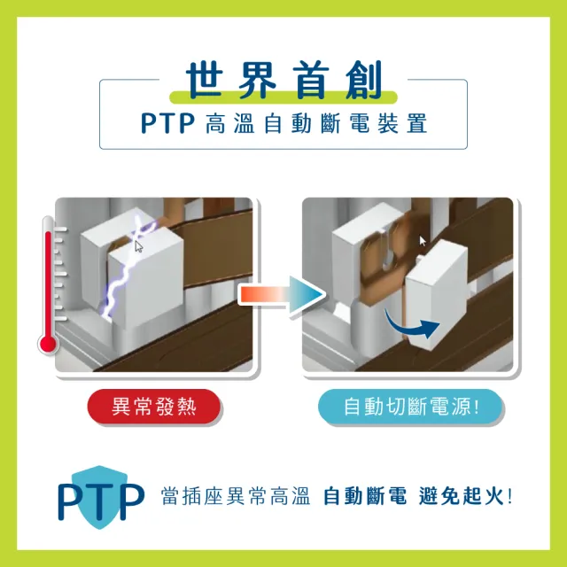 【KINYO】4開3插2PD+USB+Type-C延長線 1.8M(PD快充延長線/抗雷擊/ GIPD-353436)