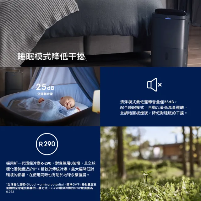 【Electrolux 伊萊克斯】12L 極適家居500清淨除濕機 除濕適用空間15坪(ED1251DC 曜岩灰)