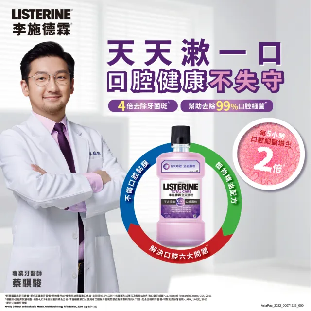 【Listerine 李施德霖】全效護理除菌/抗敏感漱口水無酒精配方(250ml)