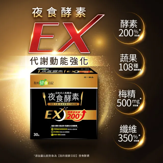 【我的健康日記】夜食酵素EX30包(劉品言代言-梅精 乳清蛋白 鉻 藤黃果)