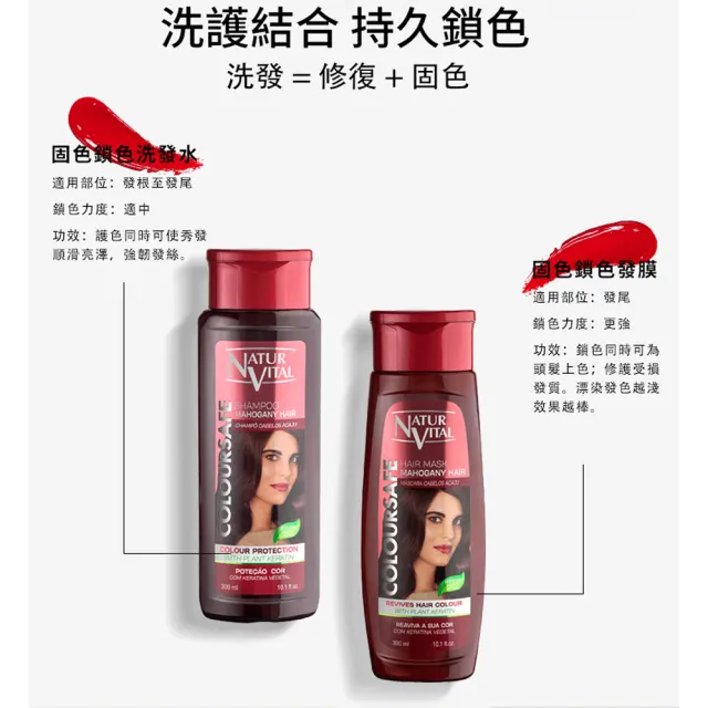 【枸杞家園】NaturVital 西班牙原裝進口 固色洗髮精+護色髮膜各1瓶組(300ml/瓶)