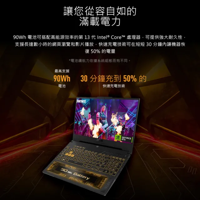 【ASUS 華碩】 15.6吋i7 RTX4060電競筆電(i7-13620H/16G/1TB SSD/W11/FX507VV-0192B13620H)