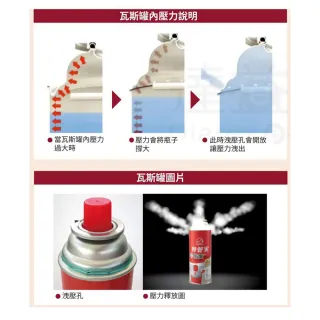【Pro Kamping 領航家】安控瓦斯罐三入 迷彩罐身(瓦斯罐 卡式瓦斯罐 妙管家 瓦斯罐 罐裝瓦斯 卡式爐瓦斯)