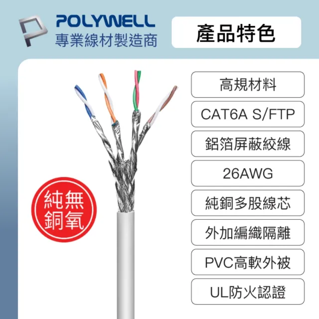 【POLYWELL】CAT6A 高速乙太網路線 S/FTP 10Gbps /1M