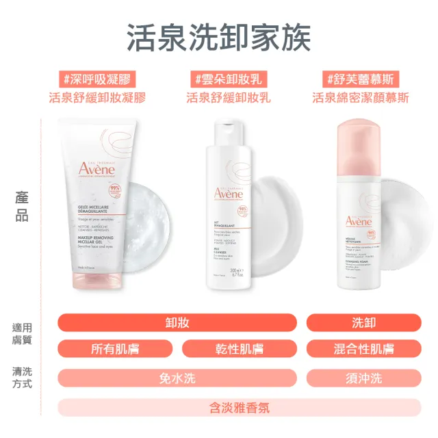 【Avene 雅漾官方直營】活泉綿密潔顏慕斯150ml(洗面乳)