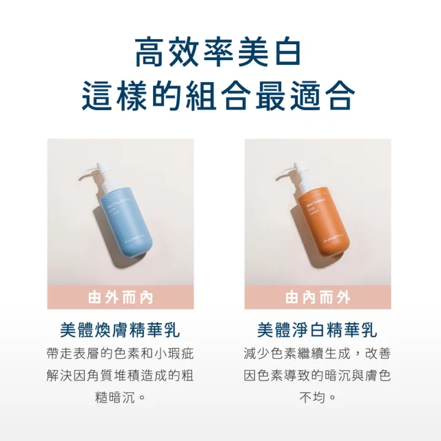 【INGENI 新肌霓】美體煥膚精華乳180ml+美體淨白精華乳180ml(多重成分高效美白)