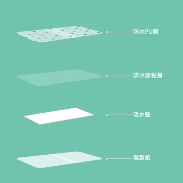 【Dagebeno荷生活】隔水防菌私密處透氣貼 泳池海邊防感染免裁剪防水貼(成人款20片)