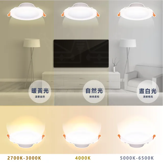 【HappyBright 樂亮】6入組 9W LED投射崁燈 9cm嵌入孔 LED崁燈(白光/中性光/黃光)